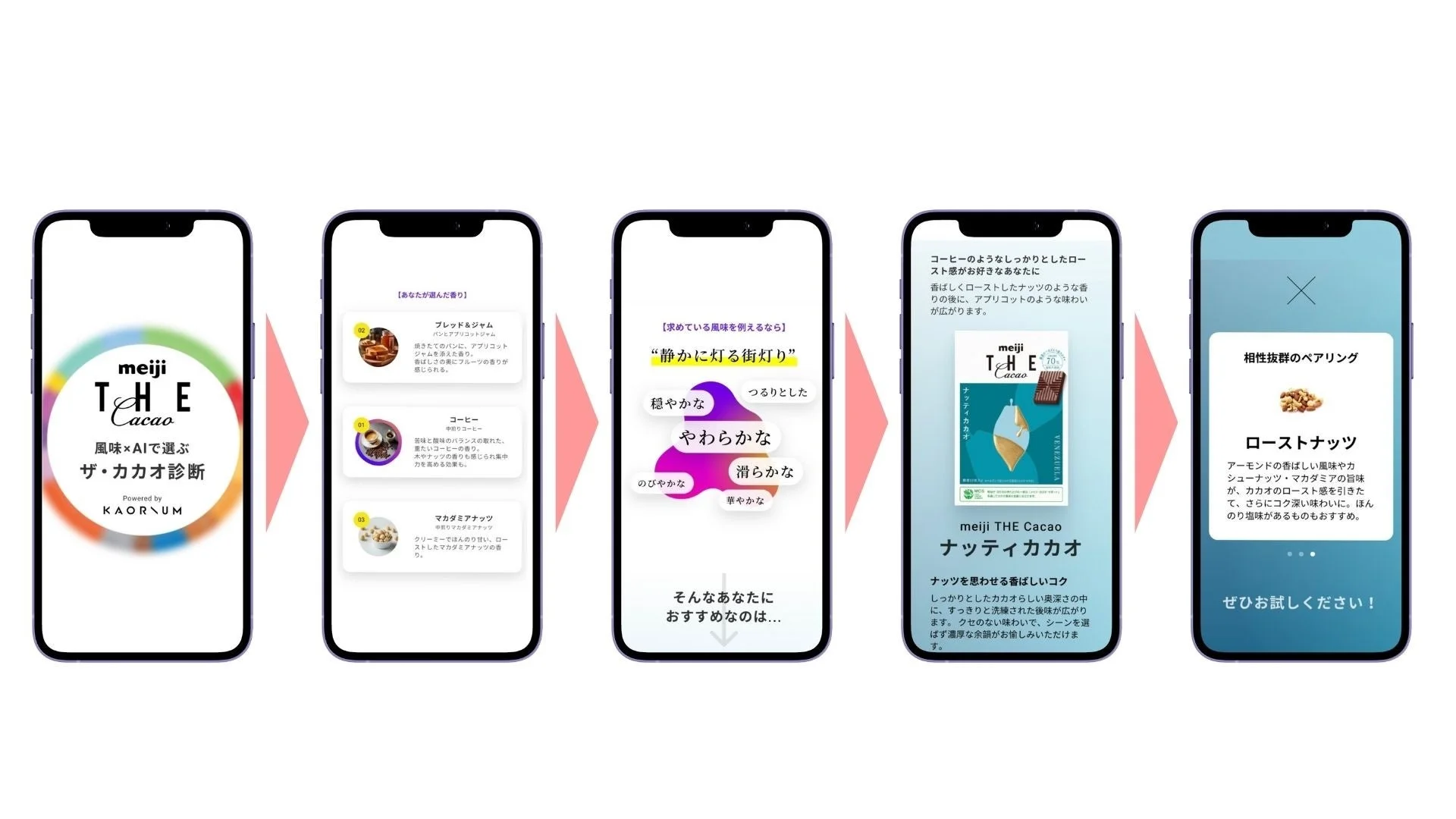 AI診断「KAORIUM」のスマートフォンアプリ画面、診断の流れを表示