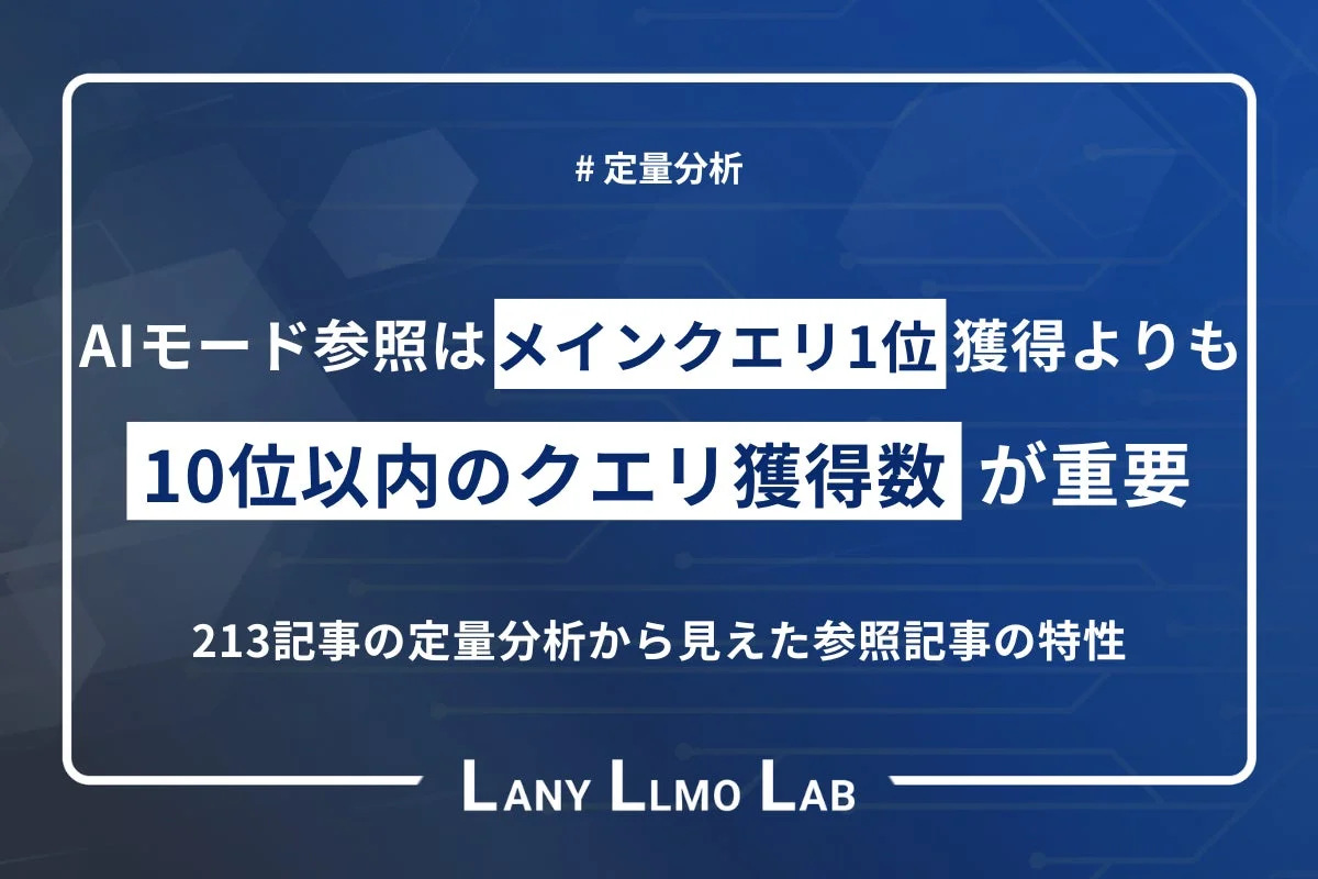 LANY LLMO LABによるAI検索の参照ロジック分析結果
