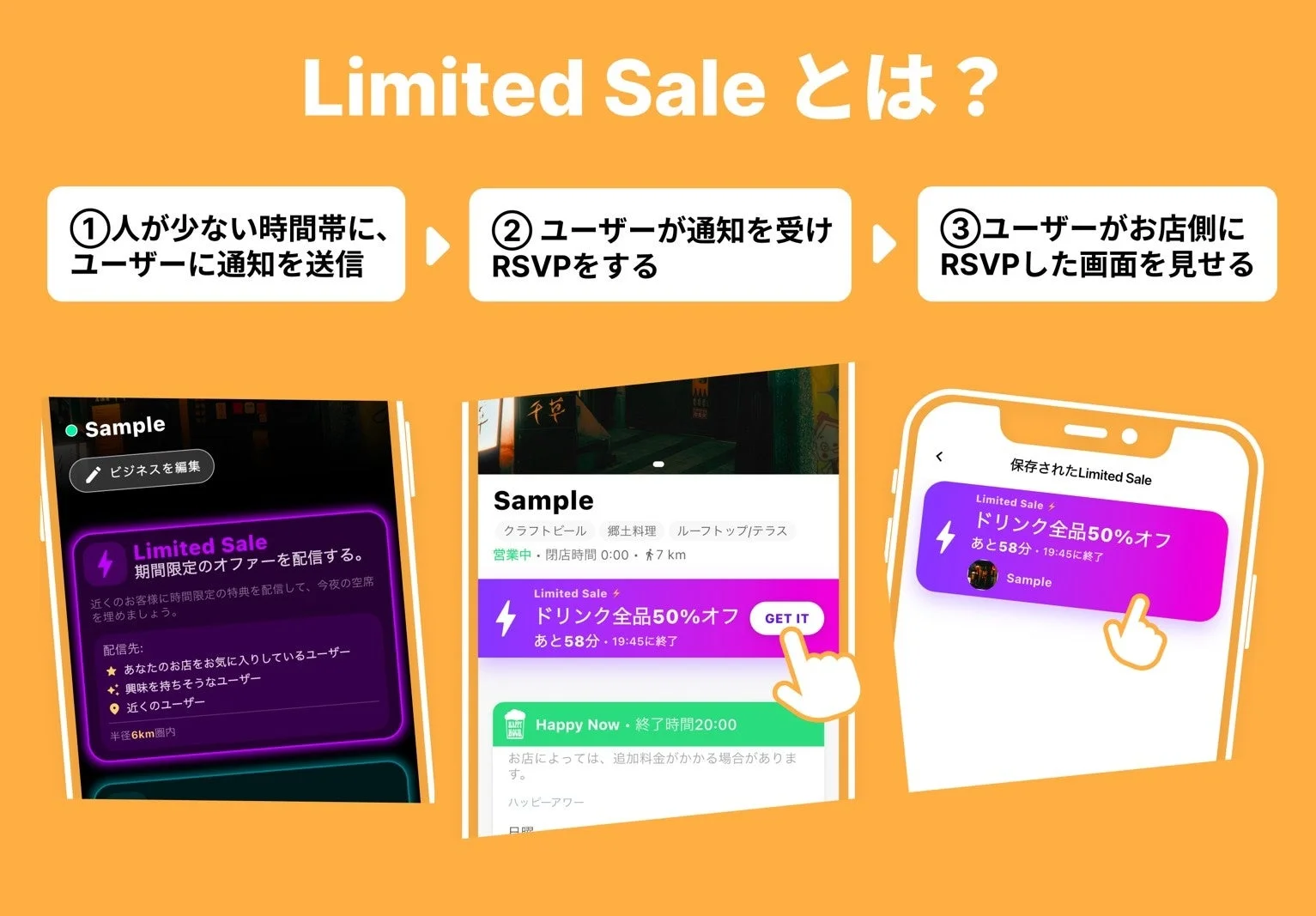 Limited Sale機能の利用手順と画面表示