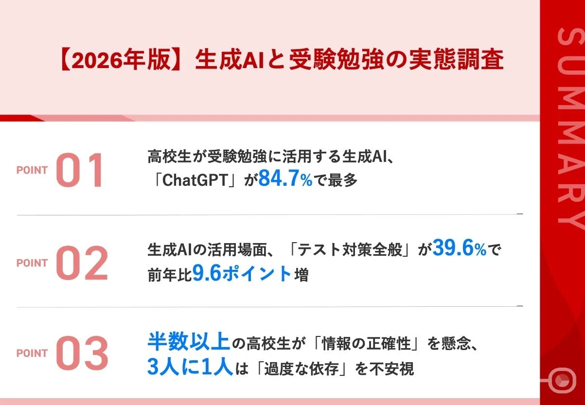 2026年版 生成AIと受験勉強の実態調査サマリー