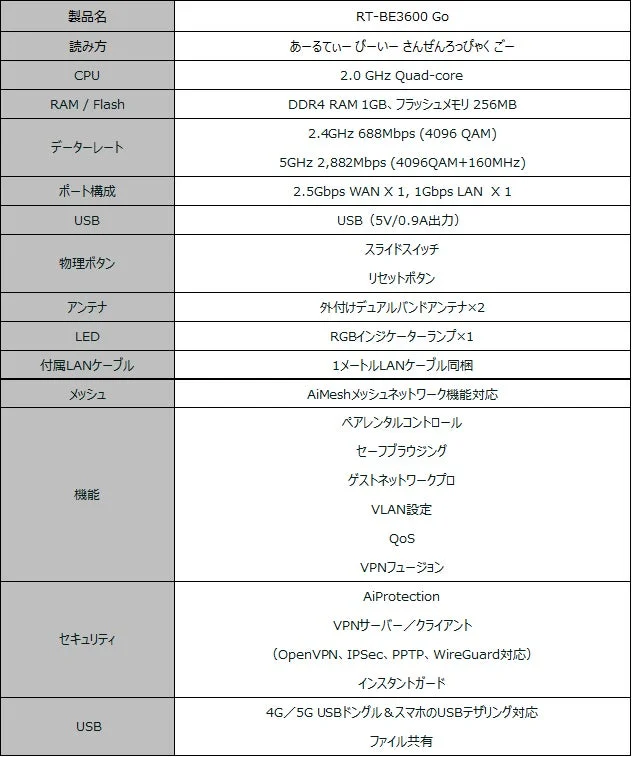 ASUS RT-BE3600 Go ポータブルルーターの詳細スペック表