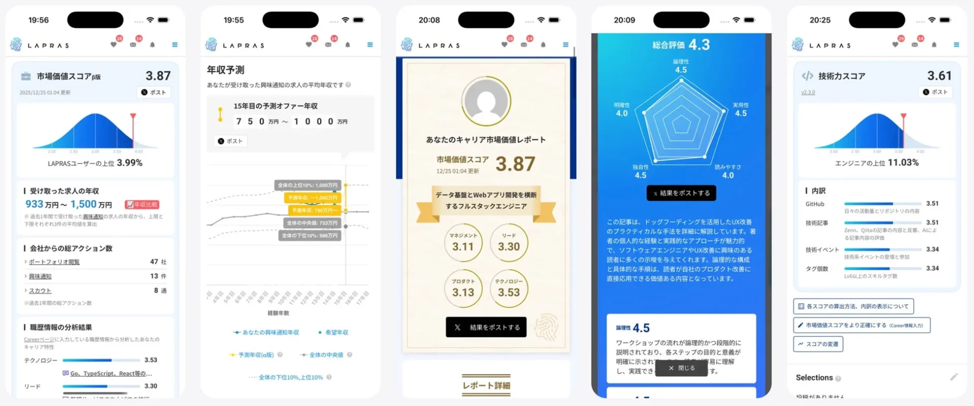 LAPRASアプリの市場価値スコアや技術力スコア、レポートなどのUI画面
