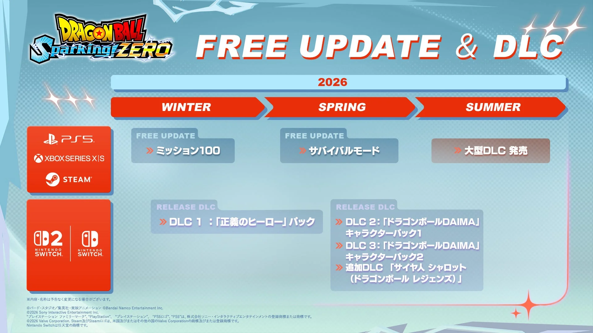 ドラゴンボール Sparking! ZEROの2026年無料アップデートとDLCロードマップ