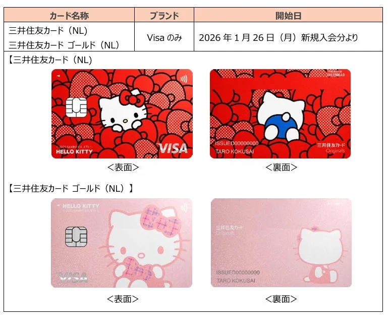 三井住友カード ナンバーレス ハローキティデザインの概要とカード表面・裏面