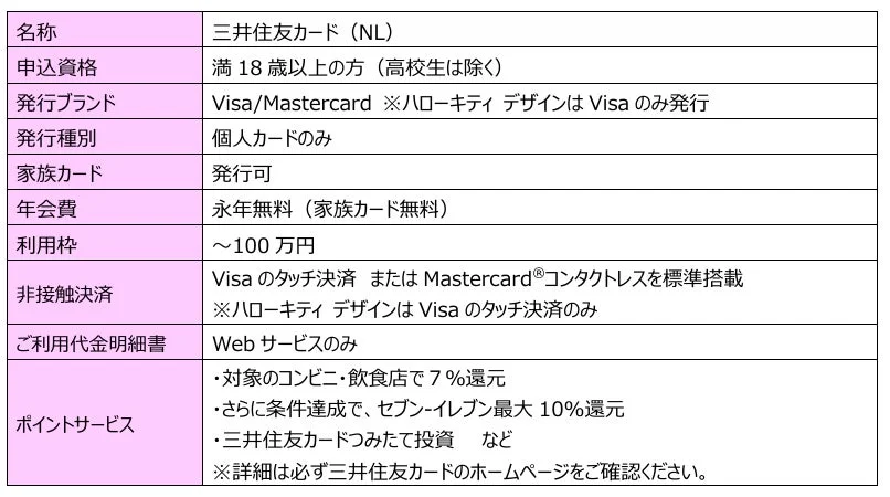 三井住友カード（NL）の名称、申込資格、年会費、ポイントサービスなどの概要