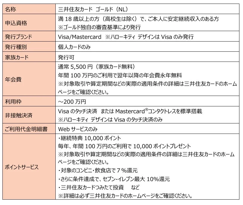 三井住友カード ゴールド（NL）の名称、申込資格、年会費、ポイントサービスなどの概要