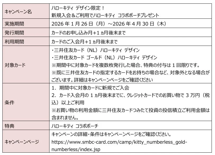ハローキティコラボポーチプレゼントキャンペーンの期間、対象カード、条件、特典