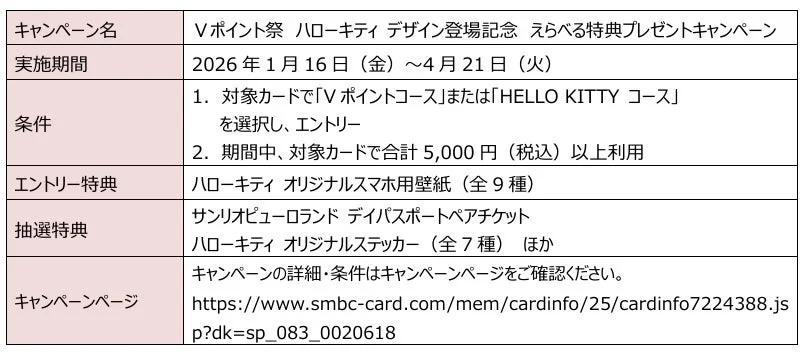 Vポイント祭ハローキティコラボレーションキャンペーンの実施期間、条件、特典などの概要