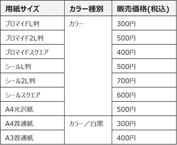 ファミマプリントクリエイターズで選べる用紙サイズと販売価格の一覧表