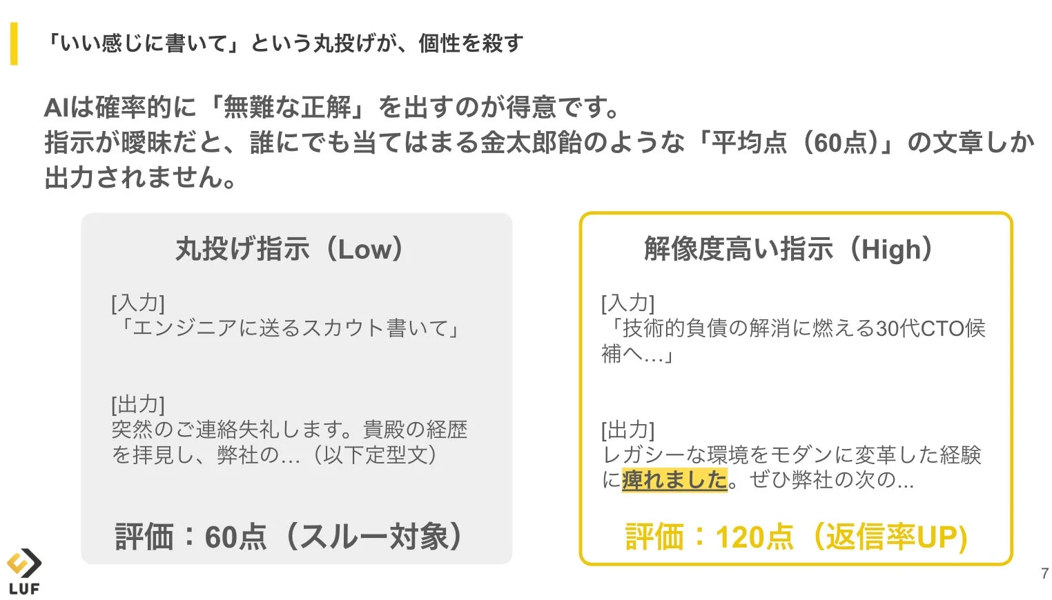 AIスカウト文の丸投げ指示と解像度高い指示による評価比較図