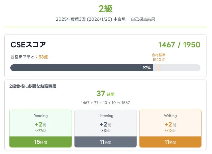 英検自己採点結果の詳細PDF画面で、CSEスコア、合格までの点数、合格に必要な勉強時間が表示されている様子