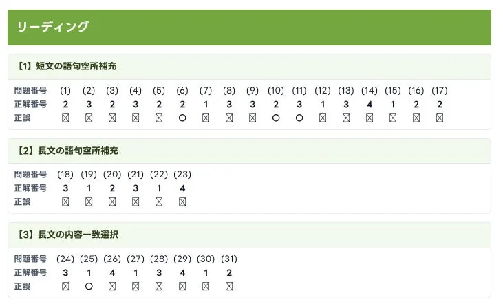 英検自己採点結果の詳細PDF画面で、Readingの設問ごとの正誤が一覧で表示されている様子