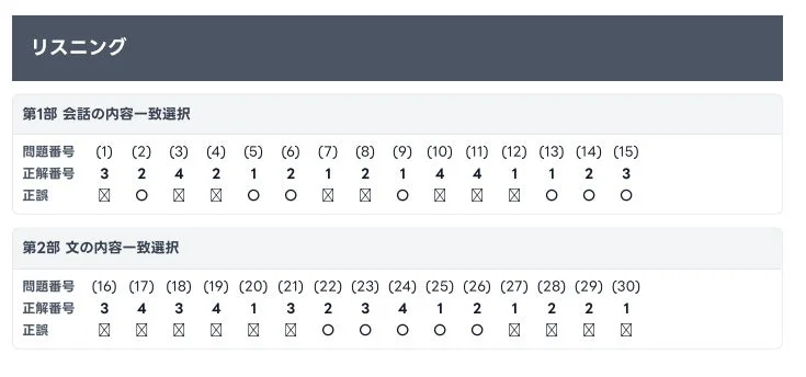 英検自己採点結果の詳細PDF画面で、Listeningの設問ごとの正誤が一覧で表示されている様子