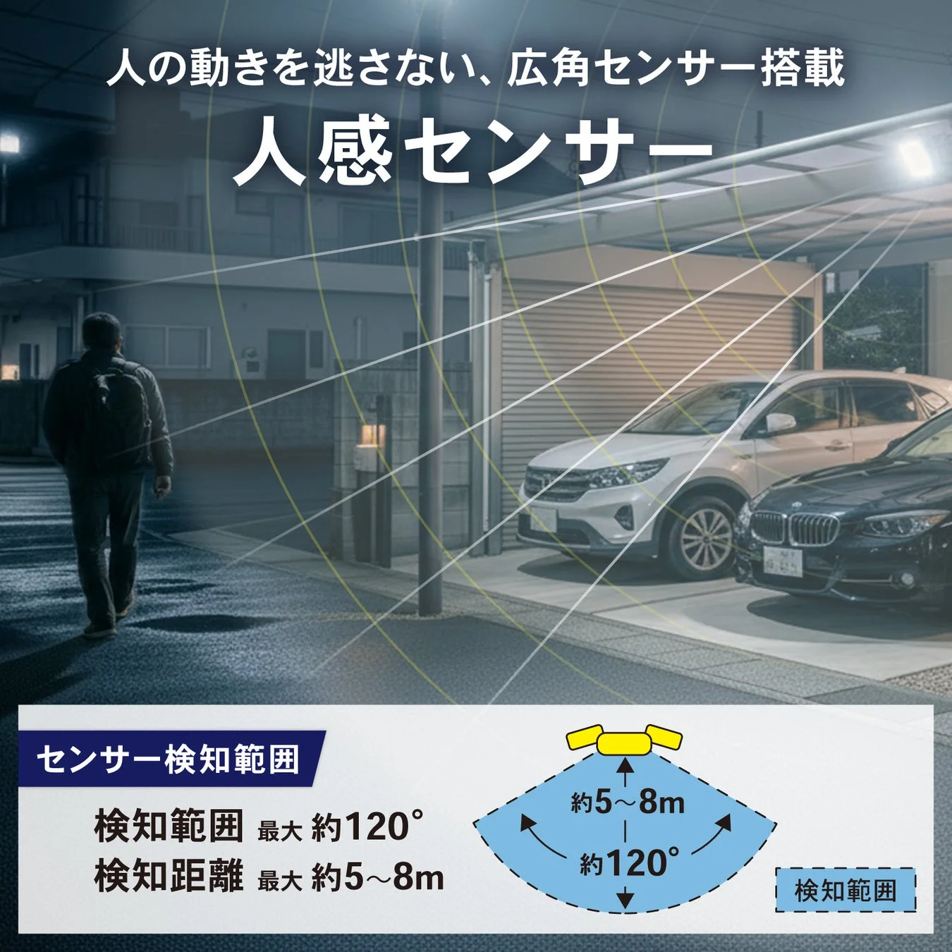 人感センサーの検知範囲と夜間駐車場での点灯イメージ