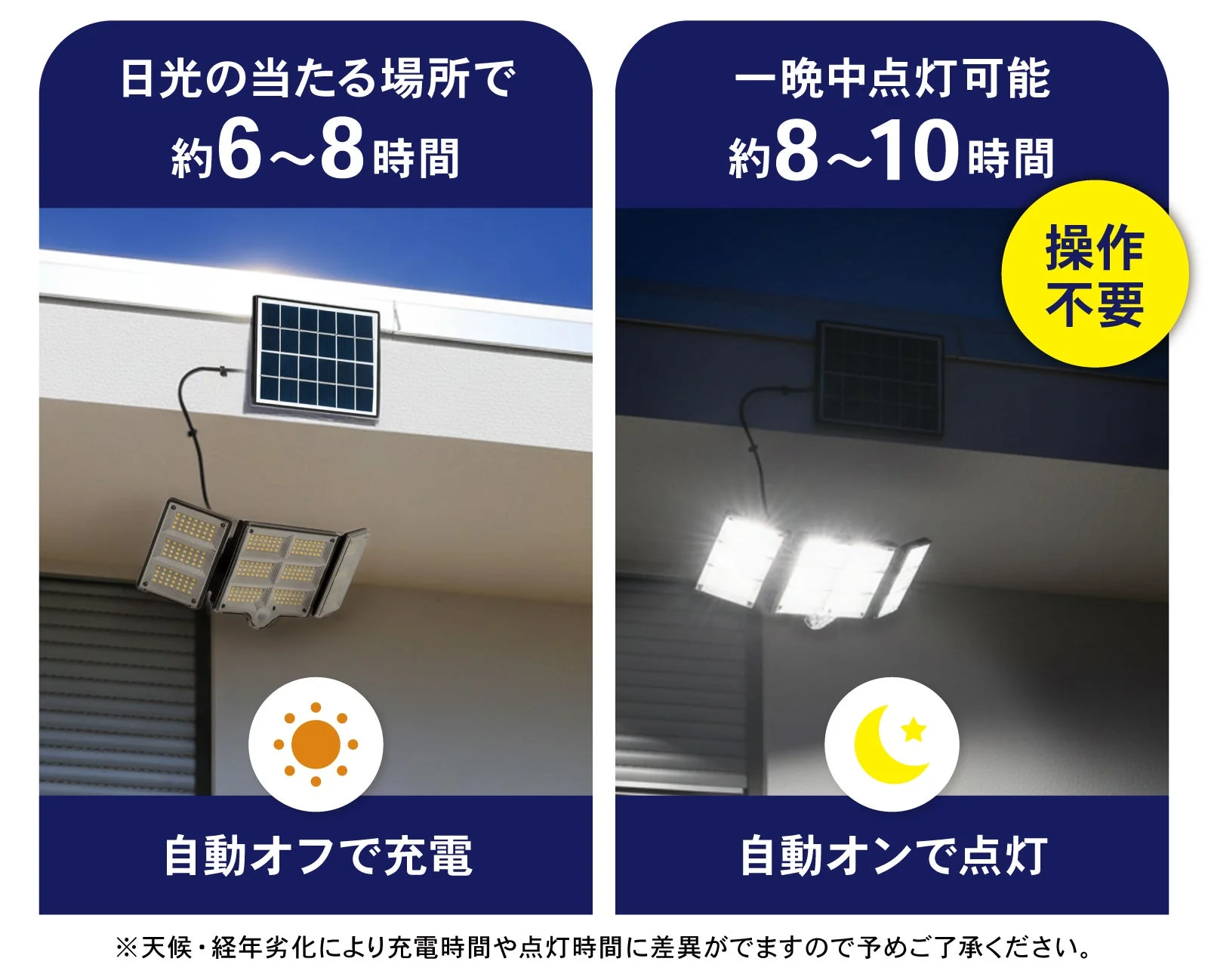 太陽光充電と夜間点灯の時間の目安と自動動作の説明