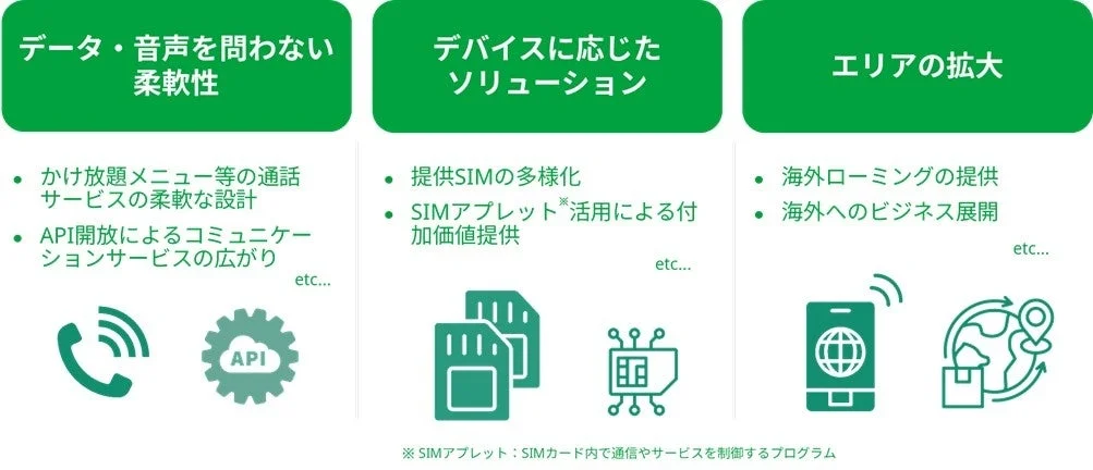 mineoの音声フルMVNO事業参入で提供可能となるサービスの概要