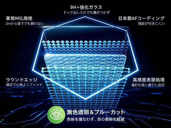 TORRAS GlassGo Ultra Switch2用フィルムの構造と9H+硬度、ブルーライトカットなどの特徴