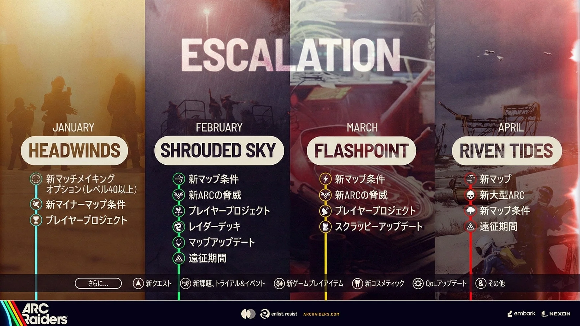 ARC Raidersの1月から4月までのアップデートロードマップ