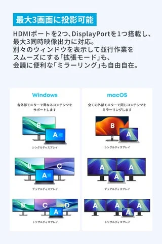 Anker Nano ドッキングステーション使用時のWindowsとmacOSでの画面拡張・複製表示例