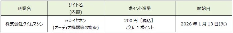d払い加盟店(ネットのお店)として新たに加わるサイトとポイント進呈条件の一覧表
