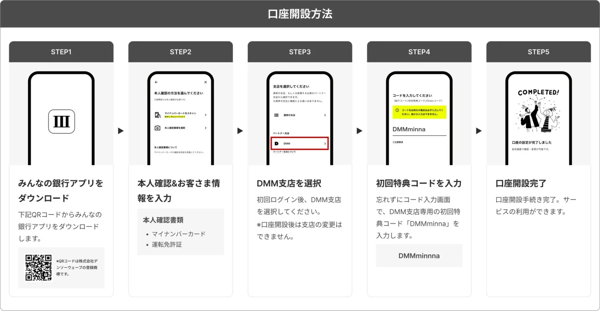 みんなの銀行DMM支店の口座開設方法を5ステップで解説する画面