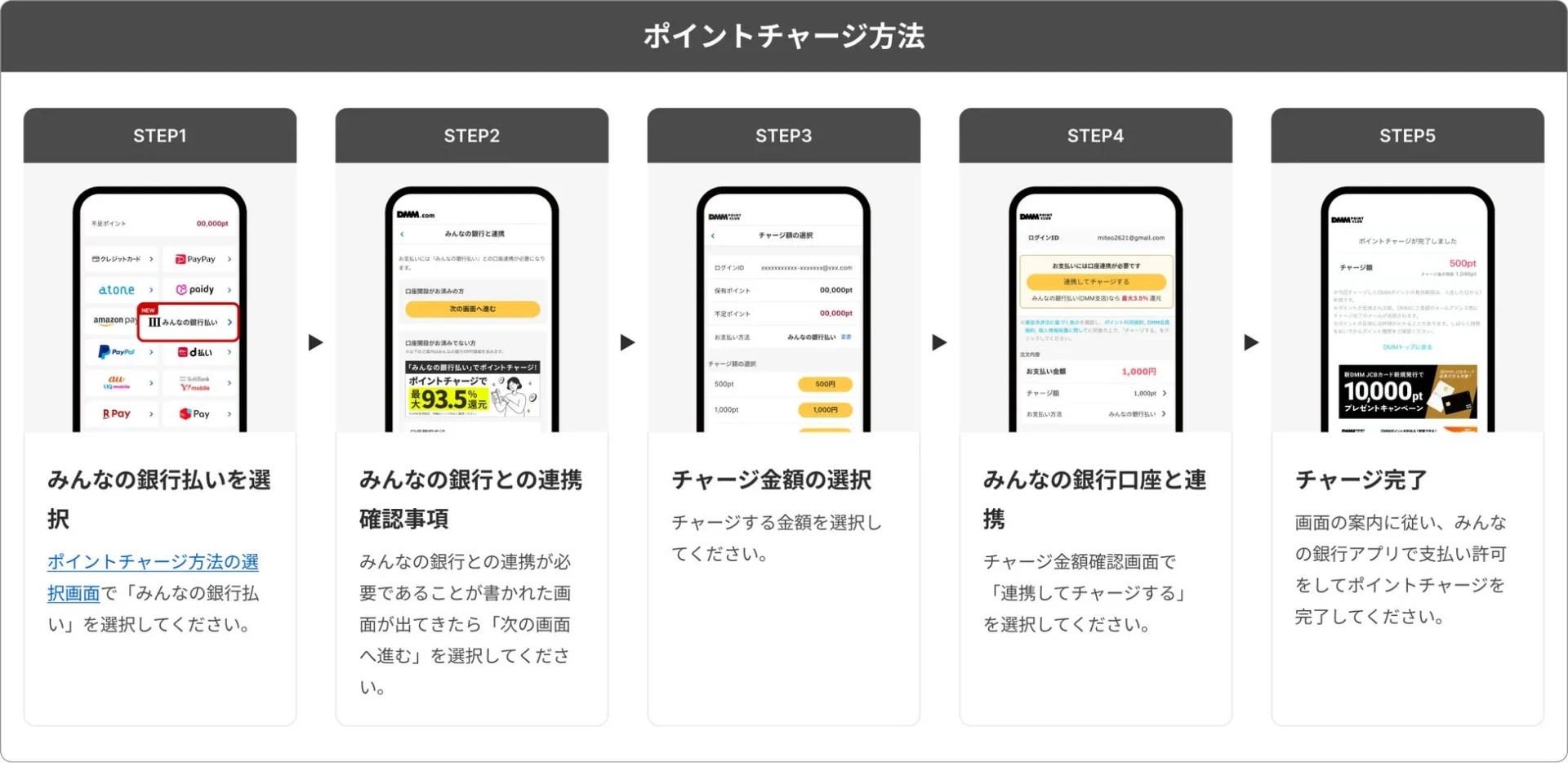 みんなの銀行DMM支店からのDMMポイントチャージ方法を5ステップで解説する画面