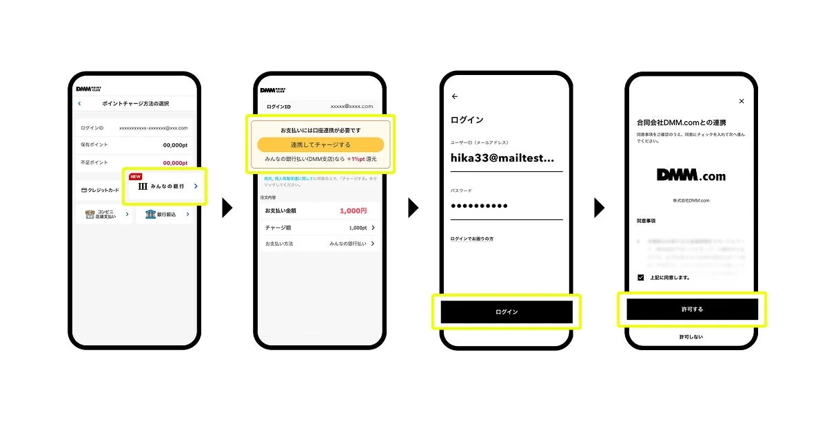 DMMアカウントとみんなの銀行口座の連携手順を示すUI画面