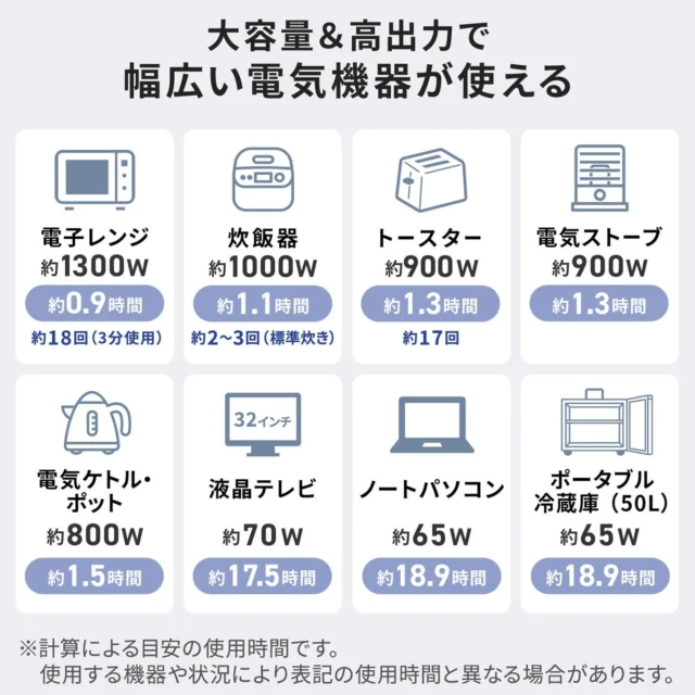 ポータブル電源 BTL-RDC38で利用できる電気機器と使用時間の目安リスト