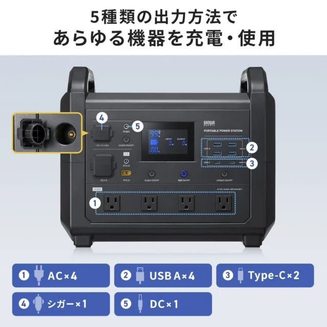 ポータブル電源 BTL-RDC38の5種類の出力方法（AC、USB-C、USB-A、シガー、DC）の解説図