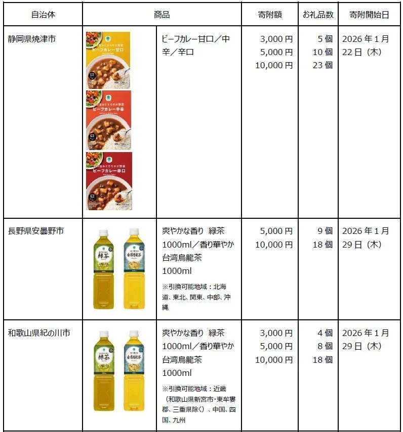 ファミマふるさと納税で提供されるレトルトカレーとお茶の自治体別寄附額とお礼品詳細表