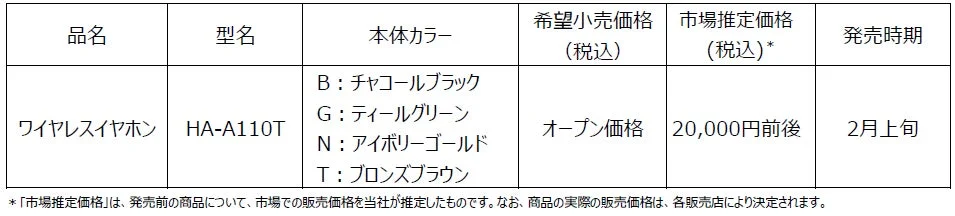 Victor HA-A110T ワイヤレスイヤホンの価格、発売時期、カラーバリエーション表