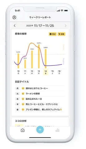 Yell-Uのウィークリーレポート画面