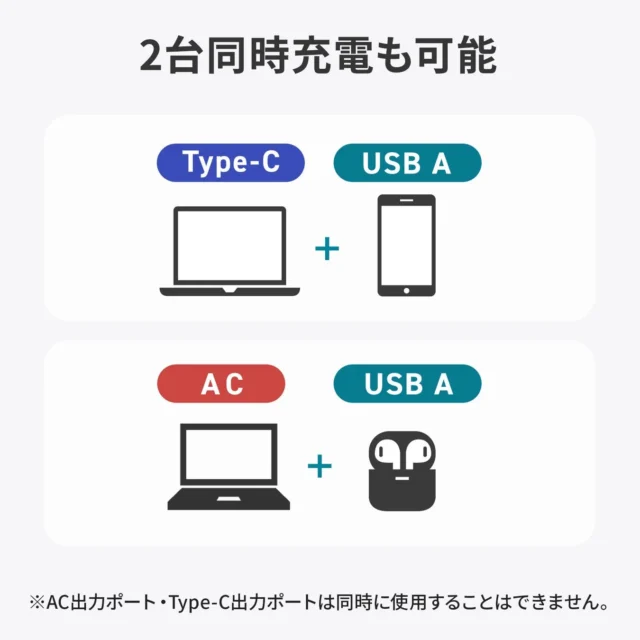 モバイルバッテリー「BTL-RDC43」の2台同時充電可能な組み合わせ