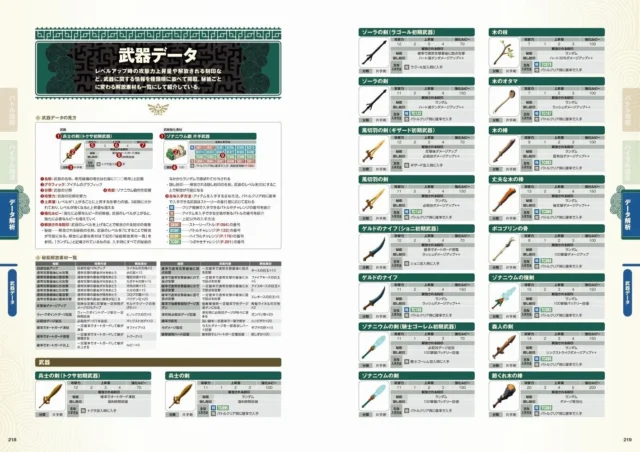『ゼルダ無双 封印戦記 パーフェクトガイド』の武器強化データ