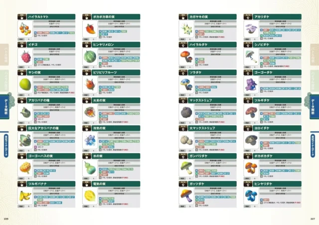 『ゼルダ無双 封印戦記 パーフェクトガイド』のアイテムリスト