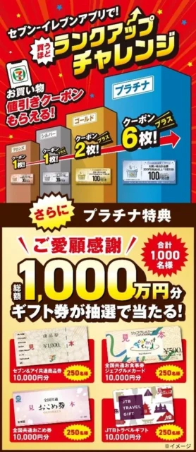 セブン‐イレブンアプリ買うほどランクアップチャレンジの全体概要と特典