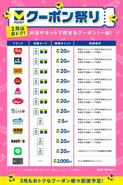 Vポイント「クーポン祭り」のお店のネットで貯まるクーポンラインアップ一覧表。