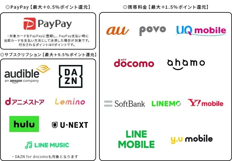 Pay U25 サービスは、PayPay ポイント、モバイル決済、サブスクリプションを引き換えます