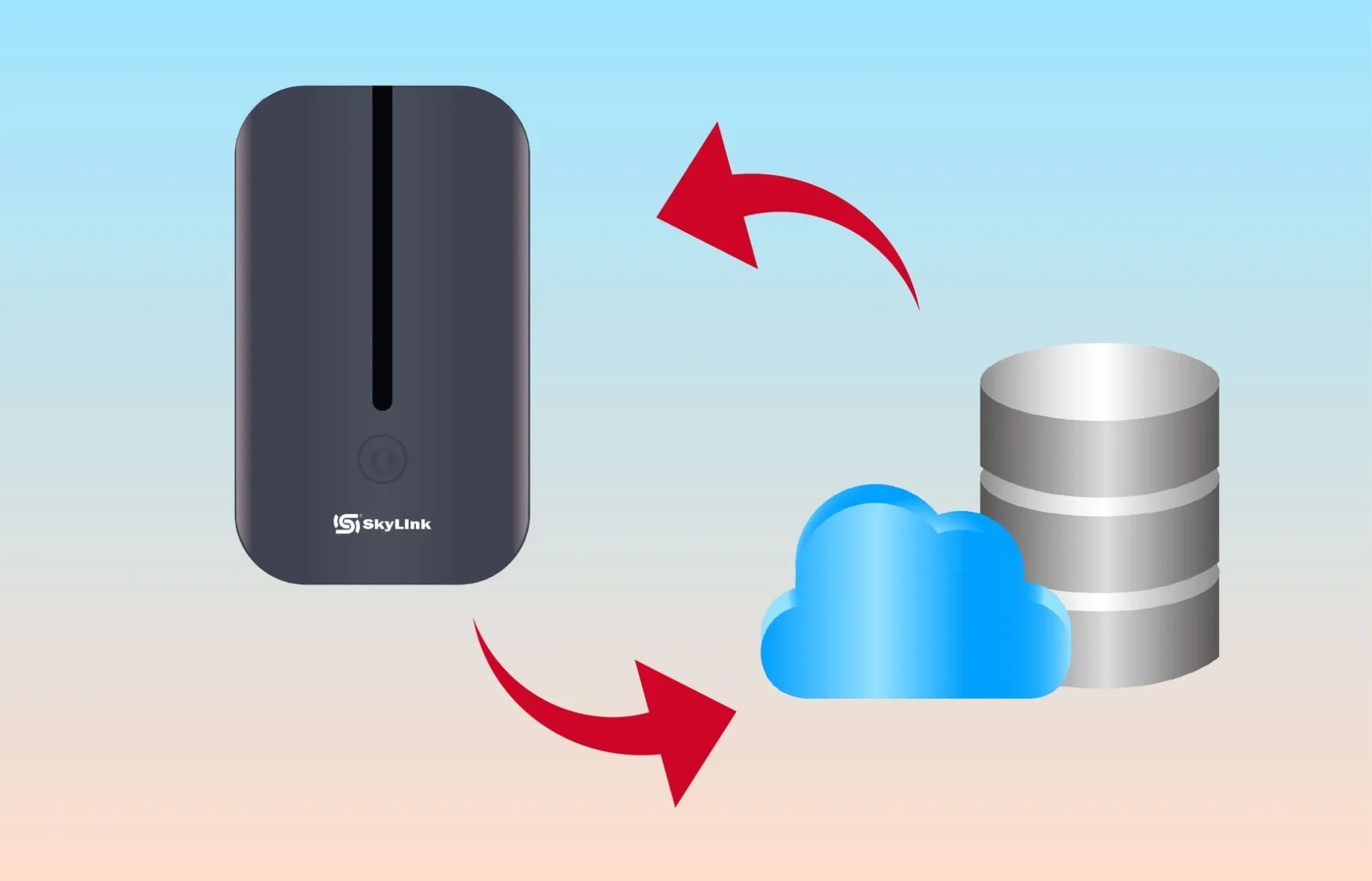 クラウドSIM技術によるポケットWi-Fiの自動接続イメージ