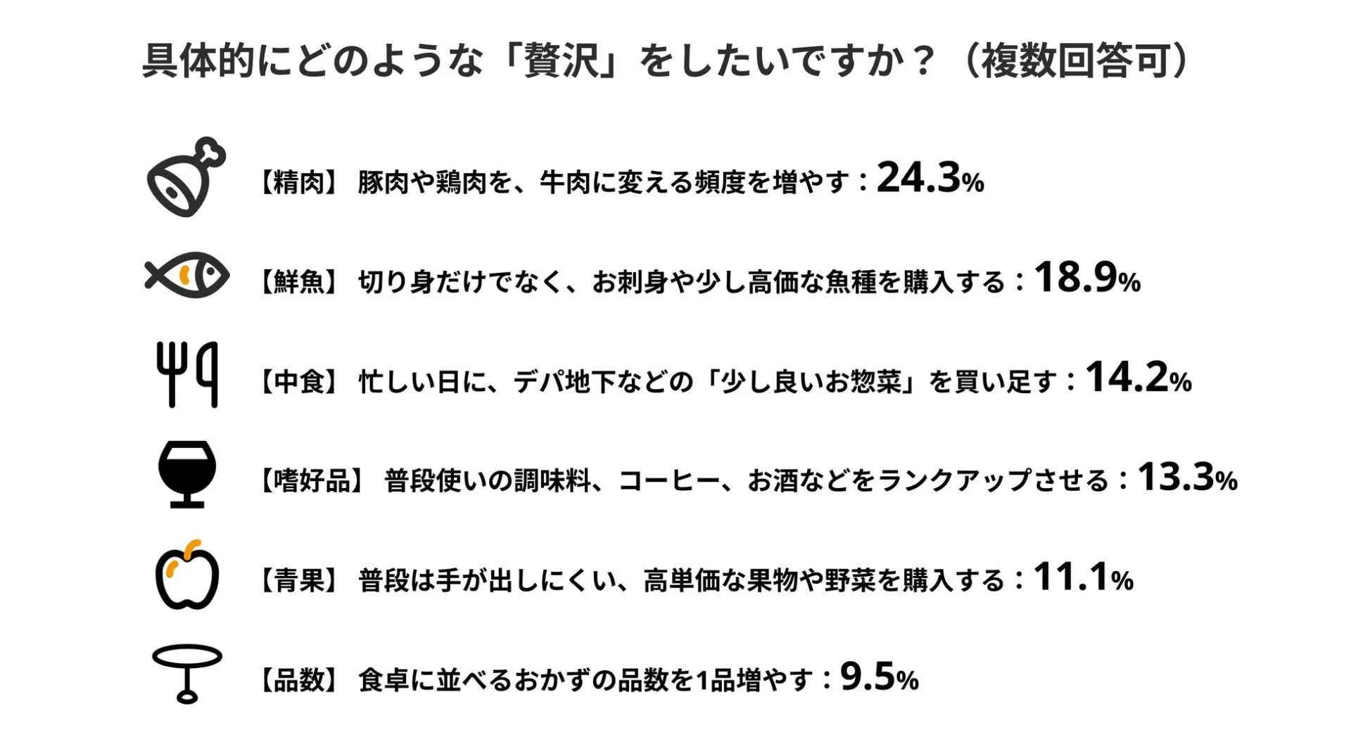 減税で叶えたい贅沢の具体的な内容をランキング形式で示すグラフ
