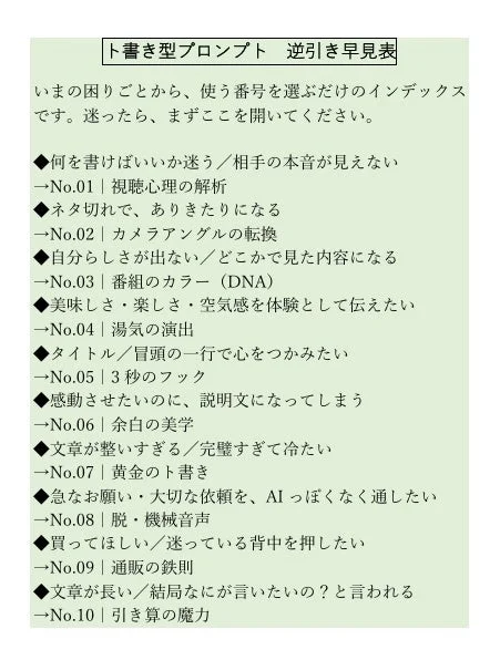 巻末付録のト書き型プロンプト逆引き早見表