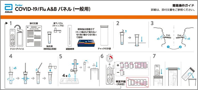 Panbio™COVID-19/Flu A&Bパネル（一般用）の簡易操作ガイド