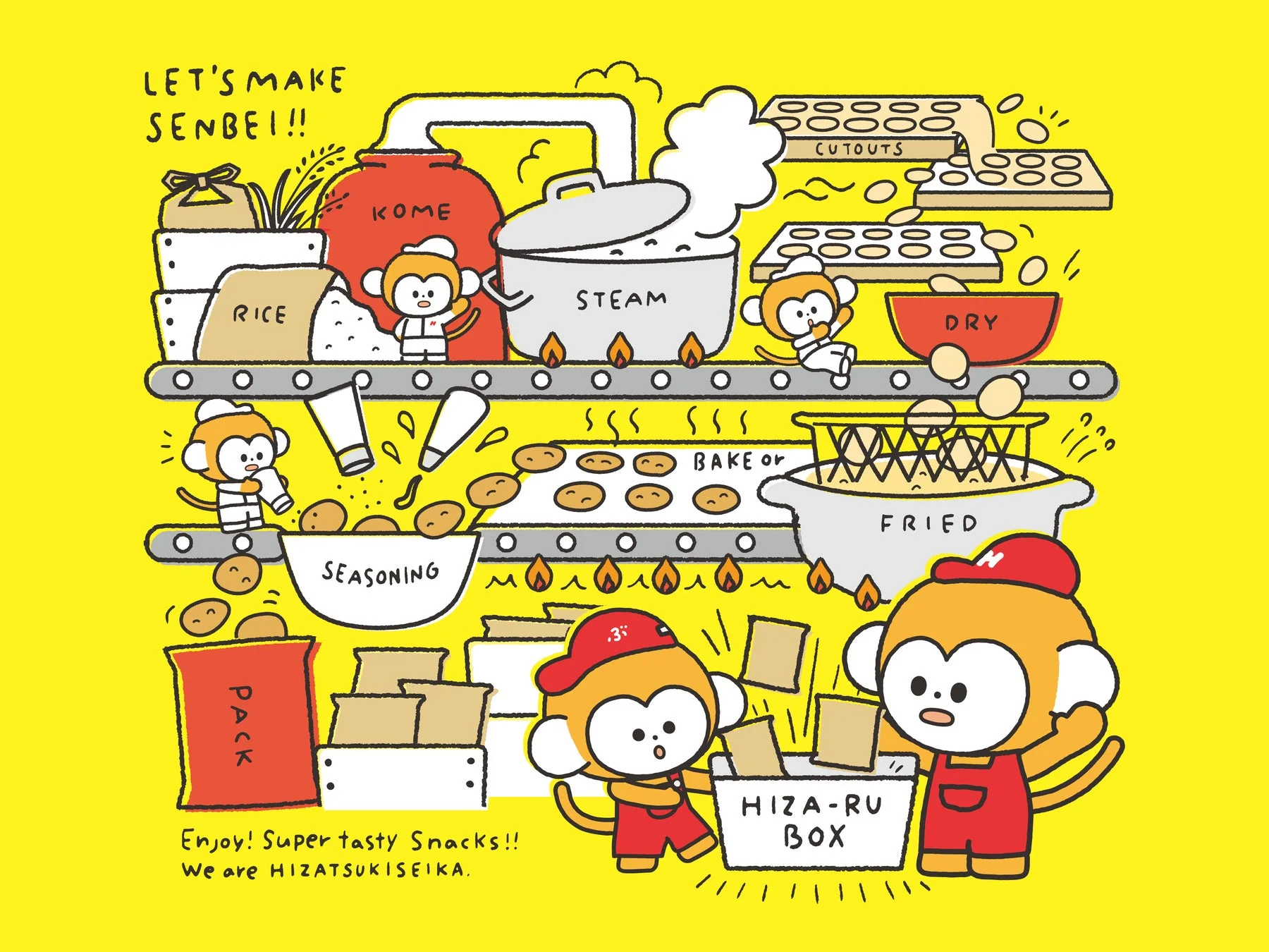 ひざつき製菓のお菓子製造工程を描いたイラスト