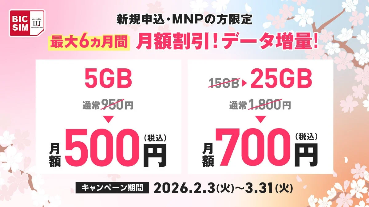 BIC SIMの新規申込・MNP限定キャンペーンで5GB、15GBプランの月額割引を強調するバナー