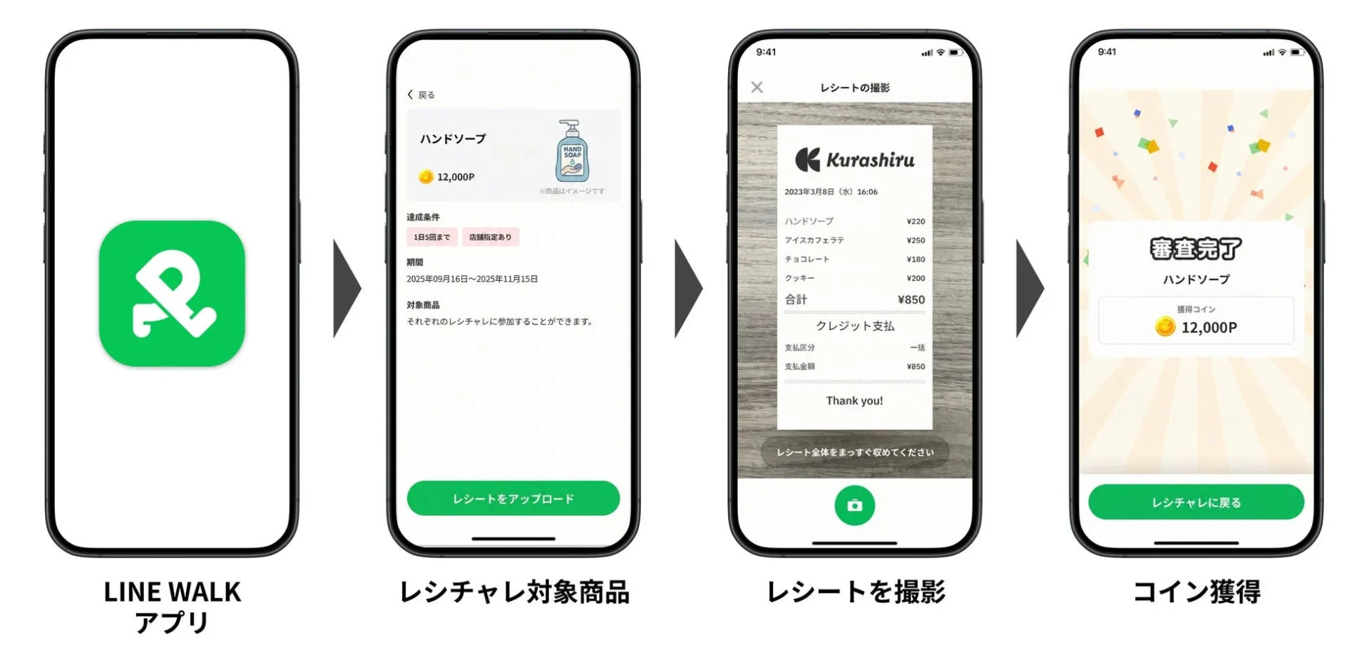 LINE WALKとレシチャレ連携によるポイント獲得までのユーザー体験フロー