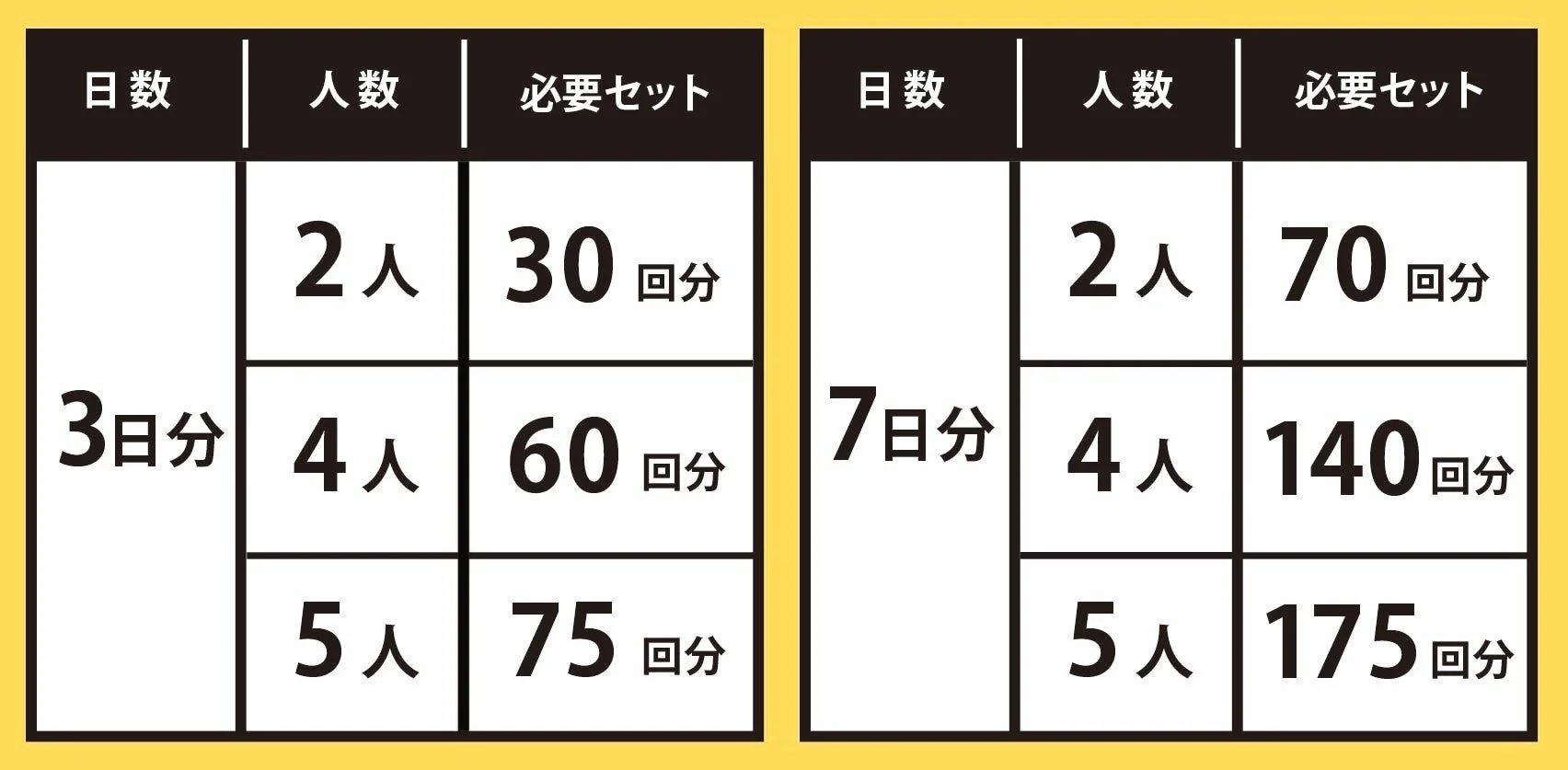 内閣府ガイドラインに基づく防災用トイレの備蓄目安表