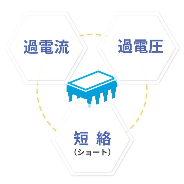 過電流、過電圧、短絡保護の安全機能を示すアイコン