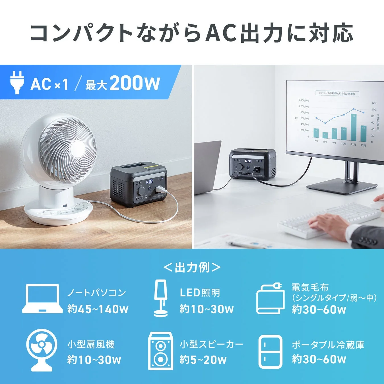 AC出力で小型家電に給電するポータブル電源と使用例