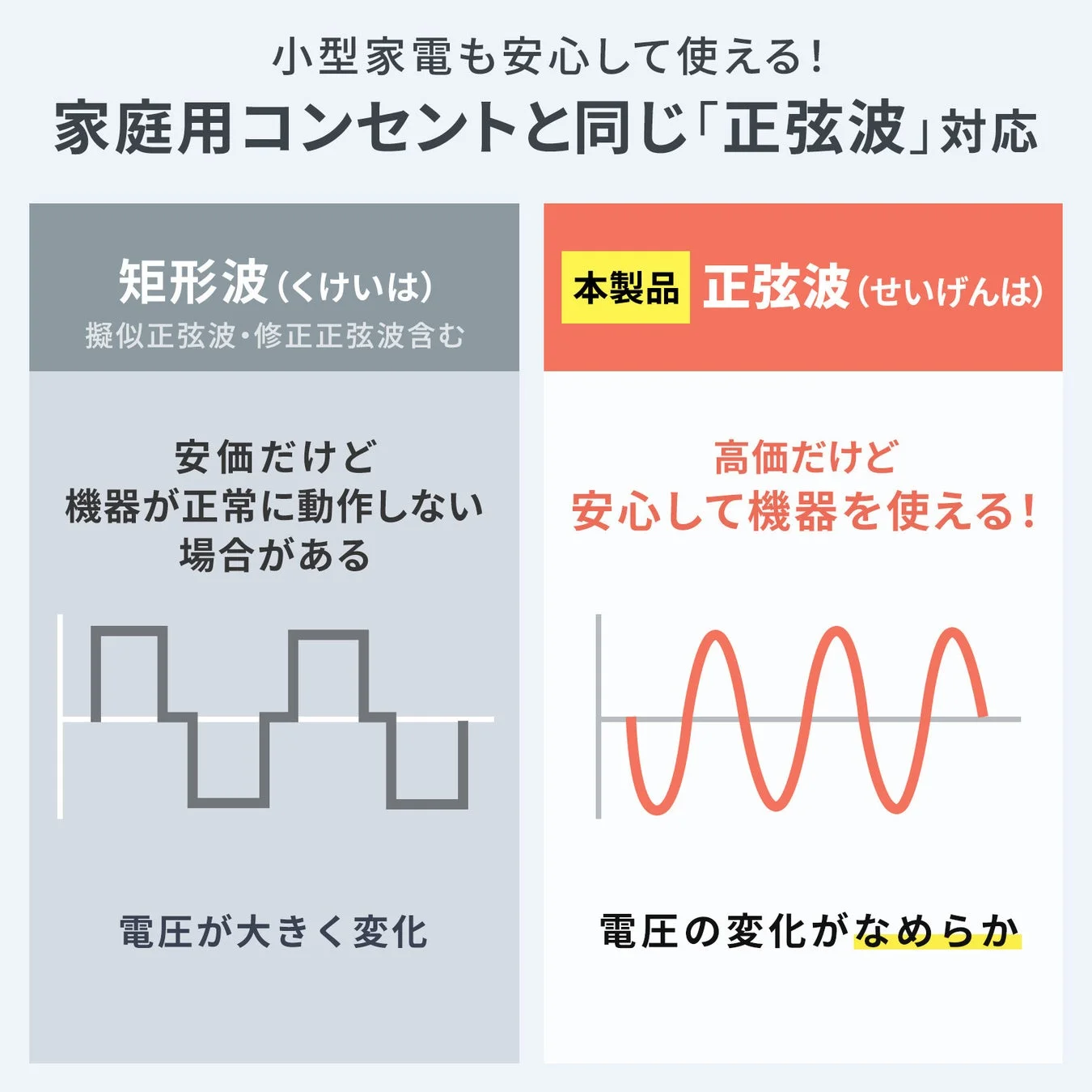 家庭用コンセントと同じ正弦波に対応するポータブル電源