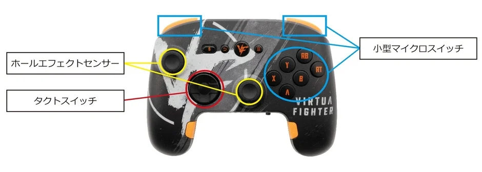 バーチャファイター ゲーミングコントローラー PRO-6 のホールエフェクトセンサー、マイクロスイッチ、タクトスイッチの配置図